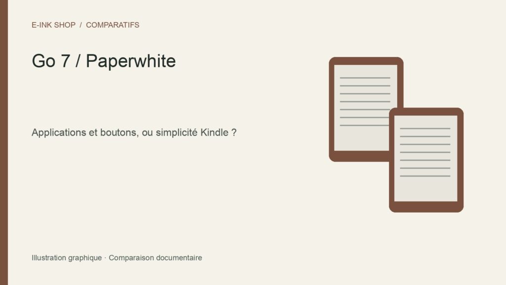 Comparatif BOOX Go 7 64 Go et Kindle Paperwhite 16 Go (2024, 12e génération) — illustration graphique