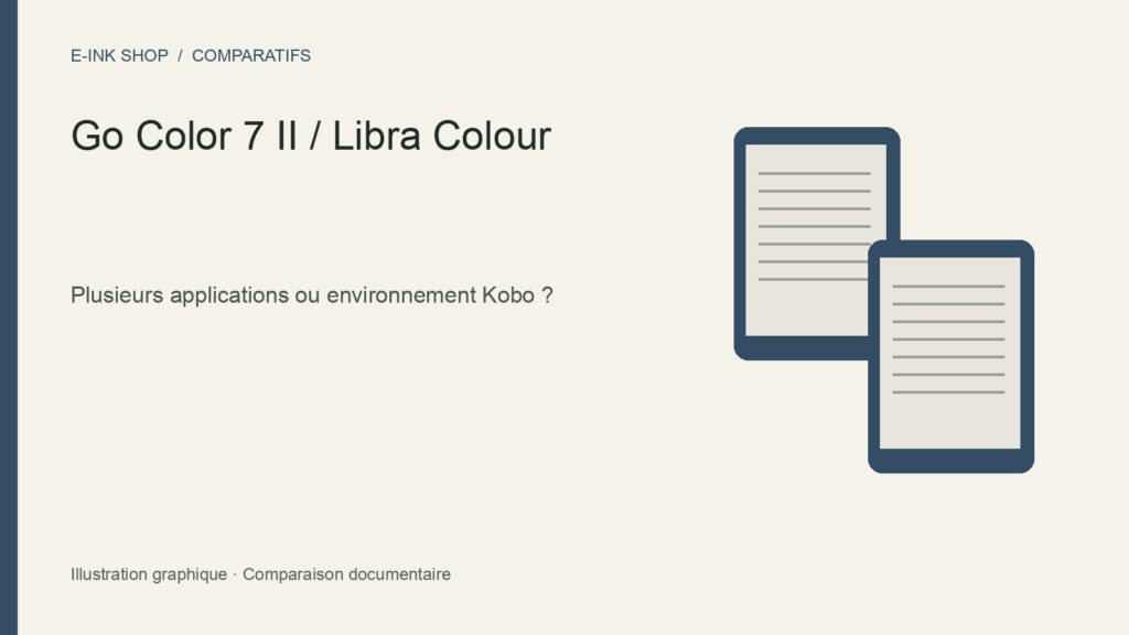 Comparatif BOOX Go Color 7 (Gen II) 64 Go et Kobo Libra Colour — illustration graphique